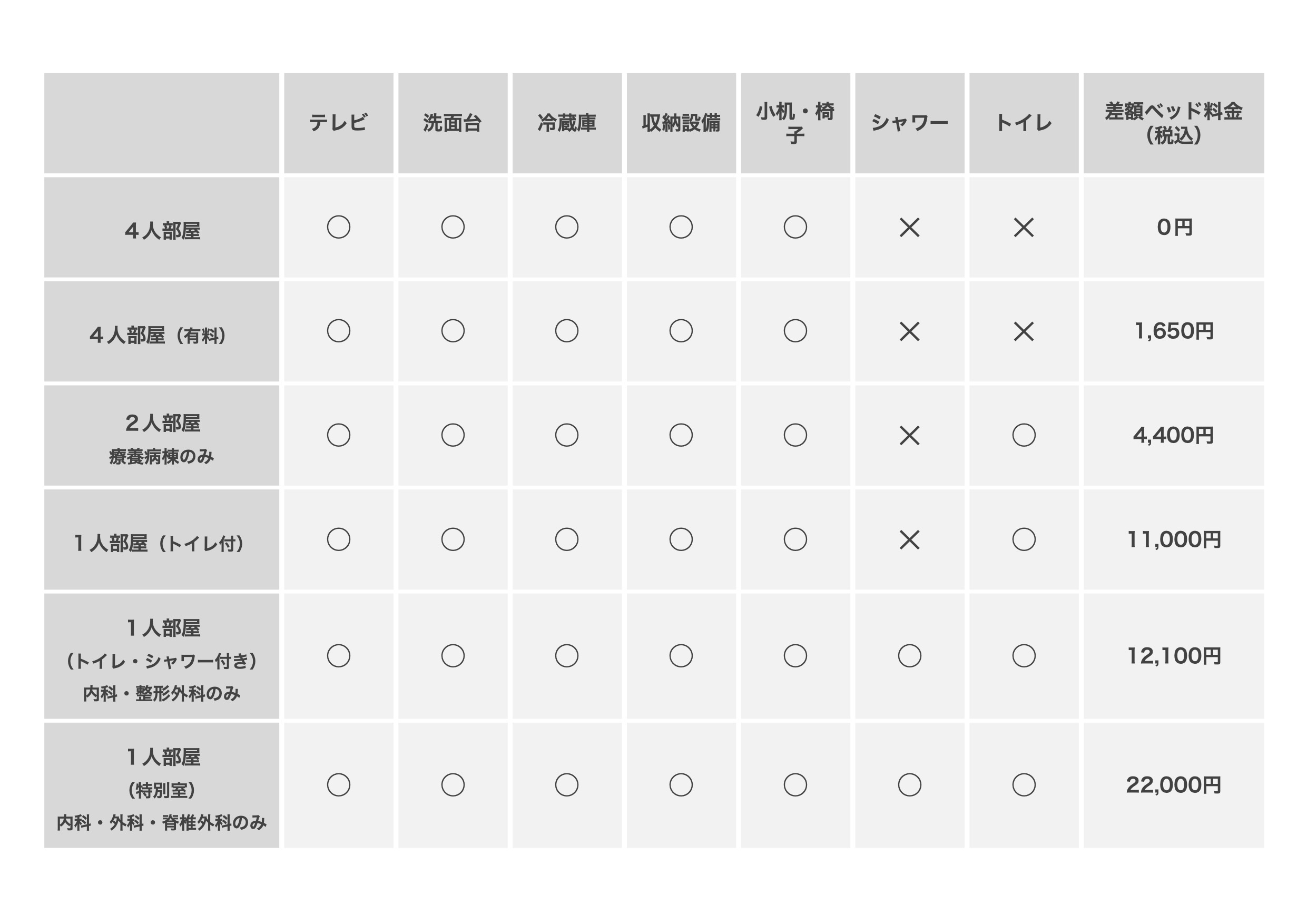 病室料金